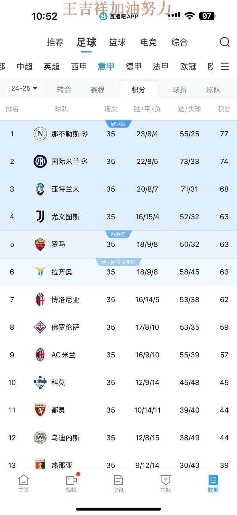 意甲积分榜解读：梅西表现抢眼 让联赛格局更加复杂